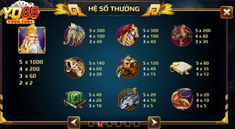Luật Chơi Game Nổ Hũ Sơn Tinh Thuỷ Tinh Chi Tiết