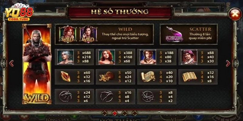 The Witcher Wild Hunt: Game Slot Nhập Vai Đỉnh Cao Chỉ Có Tại Yo88